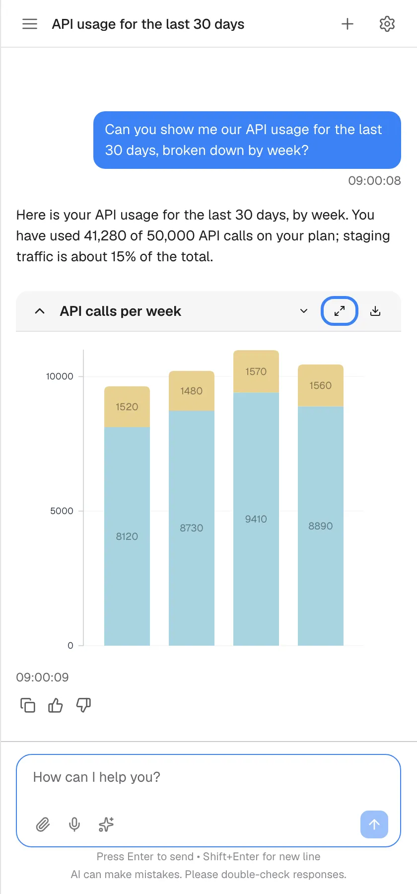 An answer to "Can you show me our API usage for the last 30 days, broken down by week?". The text says you have used 41,280 of 50,000 API calls and that staging is about 15% of the total. Below it is a chart card titled "API calls per week" with a stacked bar chart of four weeks. Its header holds icons to collapse the chart, show the legend, "View detailed chart", highlighted, and download the chart as an image.