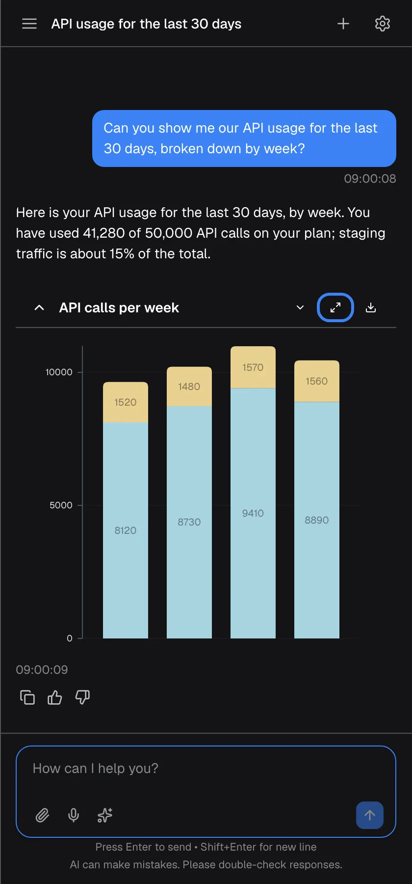 An answer to "Can you show me our API usage for the last 30 days, broken down by week?". The text says you have used 41,280 of 50,000 API calls and that staging is about 15% of the total. Below it is a chart card titled "API calls per week" with a stacked bar chart of four weeks. Its header holds icons to collapse the chart, show the legend, "View detailed chart", highlighted, and download the chart as an image.